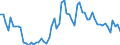 KN 3505 /Exporte /Einheit = Preise (Euro/Tonne) /Partnerland: Ver.koenigreich(Nordirland) /Meldeland: Eur27_2020 /3505:Dextrine und Andere Modifizierte Stärken `z.b. Quellstärke Oder Veresterte Stärke`; Leime auf der Grundlage von Stärken, Dextrinen Oder Anderen Modifizierten Stärken (Ausg. in Aufmachungen für den Einzelverkauf, mit Einem Gewicht des Inhalts von <= 1 Kg)