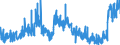 KN 3505 /Exporte /Einheit = Preise (Euro/Tonne) /Partnerland: Lettland /Meldeland: Eur27_2020 /3505:Dextrine und Andere Modifizierte Stärken `z.b. Quellstärke Oder Veresterte Stärke`; Leime auf der Grundlage von Stärken, Dextrinen Oder Anderen Modifizierten Stärken (Ausg. in Aufmachungen für den Einzelverkauf, mit Einem Gewicht des Inhalts von <= 1 Kg)