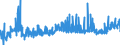 KN 3505 /Exporte /Einheit = Preise (Euro/Tonne) /Partnerland: Weissrussland /Meldeland: Eur27_2020 /3505:Dextrine und Andere Modifizierte Stärken `z.b. Quellstärke Oder Veresterte Stärke`; Leime auf der Grundlage von Stärken, Dextrinen Oder Anderen Modifizierten Stärken (Ausg. in Aufmachungen für den Einzelverkauf, mit Einem Gewicht des Inhalts von <= 1 Kg)