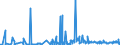 KN 3505 /Exporte /Einheit = Preise (Euro/Tonne) /Partnerland: Aserbaidschan /Meldeland: Eur27_2020 /3505:Dextrine und Andere Modifizierte Stärken `z.b. Quellstärke Oder Veresterte Stärke`; Leime auf der Grundlage von Stärken, Dextrinen Oder Anderen Modifizierten Stärken (Ausg. in Aufmachungen für den Einzelverkauf, mit Einem Gewicht des Inhalts von <= 1 Kg)