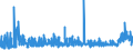 KN 3505 /Exporte /Einheit = Preise (Euro/Tonne) /Partnerland: Ehem.jug.rep.mazed /Meldeland: Eur27_2020 /3505:Dextrine und Andere Modifizierte Stärken `z.b. Quellstärke Oder Veresterte Stärke`; Leime auf der Grundlage von Stärken, Dextrinen Oder Anderen Modifizierten Stärken (Ausg. in Aufmachungen für den Einzelverkauf, mit Einem Gewicht des Inhalts von <= 1 Kg)