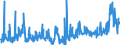 KN 3505 /Exporte /Einheit = Preise (Euro/Tonne) /Partnerland: Serbien /Meldeland: Eur27_2020 /3505:Dextrine und Andere Modifizierte Stärken `z.b. Quellstärke Oder Veresterte Stärke`; Leime auf der Grundlage von Stärken, Dextrinen Oder Anderen Modifizierten Stärken (Ausg. in Aufmachungen für den Einzelverkauf, mit Einem Gewicht des Inhalts von <= 1 Kg)