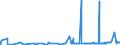 KN 3505 /Exporte /Einheit = Preise (Euro/Tonne) /Partnerland: Mauretanien /Meldeland: Eur27_2020 /3505:Dextrine und Andere Modifizierte Stärken `z.b. Quellstärke Oder Veresterte Stärke`; Leime auf der Grundlage von Stärken, Dextrinen Oder Anderen Modifizierten Stärken (Ausg. in Aufmachungen für den Einzelverkauf, mit Einem Gewicht des Inhalts von <= 1 Kg)