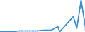 KN 3505 /Exporte /Einheit = Preise (Euro/Tonne) /Partnerland: Aequat.guin. /Meldeland: Eur27_2020 /3505:Dextrine und Andere Modifizierte Stärken `z.b. Quellstärke Oder Veresterte Stärke`; Leime auf der Grundlage von Stärken, Dextrinen Oder Anderen Modifizierten Stärken (Ausg. in Aufmachungen für den Einzelverkauf, mit Einem Gewicht des Inhalts von <= 1 Kg)