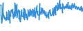 CN 35069100 /Exports /Unit = Prices (Euro/ton) /Partner: Algeria /Reporter: European Union /35069100:Adhesives Based on Polymers of Heading 3901 to 3913 or on Rubber (Excl. Products Suitable for use as Glues or Adhesives put up for Retail Sale as Glues or Adhesives, With a net Weight of <= 1 Kg)