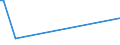 CN 35079010 /Exports /Unit = Prices (Euro/ton) /Partner: Ireland /Reporter: European Union /35079010:Lipoprotein Lipase