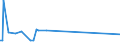 CN 35079010 /Exports /Unit = Prices (Euro/ton) /Partner: Finland /Reporter: European Union /35079010:Lipoprotein Lipase