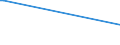 CN 35079010 /Exports /Unit = Prices (Euro/ton) /Partner: Malta /Reporter: European Union /35079010:Lipoprotein Lipase