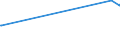 CN 35079010 /Exports /Unit = Prices (Euro/ton) /Partner: Slovakia /Reporter: European Union /35079010:Lipoprotein Lipase