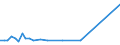 CN 35079010 /Exports /Unit = Prices (Euro/ton) /Partner: Hungary /Reporter: European Union /35079010:Lipoprotein Lipase