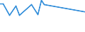 CN 35079010 /Exports /Unit = Prices (Euro/ton) /Partner: Slovenia /Reporter: European Union /35079010:Lipoprotein Lipase