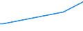 CN 35079010 /Exports /Unit = Prices (Euro/ton) /Partner: Serb.monten. /Reporter: European Union /35079010:Lipoprotein Lipase