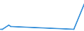 CN 35079010 /Exports /Unit = Prices (Euro/ton) /Partner: Egypt /Reporter: European Union /35079010:Lipoprotein Lipase