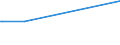 CN 35079010 /Exports /Unit = Prices (Euro/ton) /Partner: Senegal /Reporter: European Union /35079010:Lipoprotein Lipase