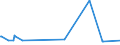 CN 35079010 /Exports /Unit = Prices (Euro/ton) /Partner: Nigeria /Reporter: European Union /35079010:Lipoprotein Lipase