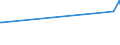 CN 35079010 /Exports /Unit = Prices (Euro/ton) /Partner: Gabon /Reporter: European Union /35079010:Lipoprotein Lipase