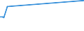 CN 35079010 /Exports /Unit = Prices (Euro/ton) /Partner: Uganda /Reporter: European Union /35079010:Lipoprotein Lipase