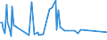 CN 35079010 /Exports /Unit = Prices (Euro/ton) /Partner: Canada /Reporter: European Union /35079010:Lipoprotein Lipase