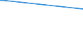 CN 35079010 /Exports /Unit = Prices (Euro/ton) /Partner: St Vincent /Reporter: European Union /35079010:Lipoprotein Lipase