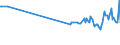 CN 35079020 /Exports /Unit = Prices (Euro/ton) /Partner: Russia /Reporter: European Union /35079020:Aspergillus Alkaline Protease