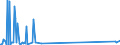 CN 35079020 /Exports /Unit = Prices (Euro/ton) /Partner: Japan /Reporter: European Union /35079020:Aspergillus Alkaline Protease