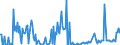 CN 35079020 /Exports /Unit = Prices (Euro/ton) /Partner: Intra-eur /Reporter: European Union /35079020:Aspergillus Alkaline Protease