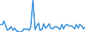 CN 35079090 /Exports /Unit = Prices (Euro/ton) /Partner: United Kingdom(Excluding Northern Ireland) /Reporter: Eur27_2020 /35079090:Enzymes and Prepared Enzymes, N.e.s. (Excl. Rennet and Concentrates Thereof, Lipoprotein Lipase and Aspergillus Alkaline Protease)