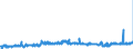 KN 35079090 /Exporte /Einheit = Preise (Euro/Tonne) /Partnerland: Luxemburg /Meldeland: Eur27_2020 /35079090:Enzyme und Zubereitete Enzyme, A.n.g. (Ausg. lab und Seine Konzentrate Sowie Lipoproteinlipase und Aspergillus-alkalin Protease)