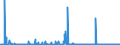 CN 35079090 /Exports /Unit = Prices (Euro/ton) /Partner: Iceland /Reporter: Eur27_2020 /35079090:Enzymes and Prepared Enzymes, N.e.s. (Excl. Rennet and Concentrates Thereof, Lipoprotein Lipase and Aspergillus Alkaline Protease)