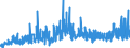 KN 35079090 /Exporte /Einheit = Preise (Euro/Tonne) /Partnerland: Norwegen /Meldeland: Eur27_2020 /35079090:Enzyme und Zubereitete Enzyme, A.n.g. (Ausg. lab und Seine Konzentrate Sowie Lipoproteinlipase und Aspergillus-alkalin Protease)