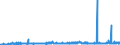 KN 35079090 /Exporte /Einheit = Preise (Euro/Tonne) /Partnerland: Finnland /Meldeland: Eur27_2020 /35079090:Enzyme und Zubereitete Enzyme, A.n.g. (Ausg. lab und Seine Konzentrate Sowie Lipoproteinlipase und Aspergillus-alkalin Protease)