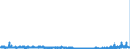 KN 35079090 /Exporte /Einheit = Preise (Euro/Tonne) /Partnerland: Oesterreich /Meldeland: Eur27_2020 /35079090:Enzyme und Zubereitete Enzyme, A.n.g. (Ausg. lab und Seine Konzentrate Sowie Lipoproteinlipase und Aspergillus-alkalin Protease)