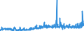 CN 35079090 /Exports /Unit = Prices (Euro/ton) /Partner: Switzerland /Reporter: Eur27_2020 /35079090:Enzymes and Prepared Enzymes, N.e.s. (Excl. Rennet and Concentrates Thereof, Lipoprotein Lipase and Aspergillus Alkaline Protease)