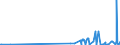 KN 35079090 /Exporte /Einheit = Preise (Euro/Tonne) /Partnerland: Andorra /Meldeland: Eur27_2020 /35079090:Enzyme und Zubereitete Enzyme, A.n.g. (Ausg. lab und Seine Konzentrate Sowie Lipoproteinlipase und Aspergillus-alkalin Protease)