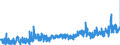 KN 35079090 /Exporte /Einheit = Preise (Euro/Tonne) /Partnerland: Rumaenien /Meldeland: Eur27_2020 /35079090:Enzyme und Zubereitete Enzyme, A.n.g. (Ausg. lab und Seine Konzentrate Sowie Lipoproteinlipase und Aspergillus-alkalin Protease)