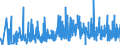 CN 35079090 /Exports /Unit = Prices (Euro/ton) /Partner: Albania /Reporter: Eur27_2020 /35079090:Enzymes and Prepared Enzymes, N.e.s. (Excl. Rennet and Concentrates Thereof, Lipoprotein Lipase and Aspergillus Alkaline Protease)