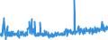 KN 35079090 /Exporte /Einheit = Preise (Euro/Tonne) /Partnerland: Ukraine /Meldeland: Eur27_2020 /35079090:Enzyme und Zubereitete Enzyme, A.n.g. (Ausg. lab und Seine Konzentrate Sowie Lipoproteinlipase und Aspergillus-alkalin Protease)