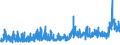 CN 35079090 /Exports /Unit = Prices (Euro/ton) /Partner: Belarus /Reporter: Eur27_2020 /35079090:Enzymes and Prepared Enzymes, N.e.s. (Excl. Rennet and Concentrates Thereof, Lipoprotein Lipase and Aspergillus Alkaline Protease)