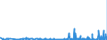 CN 35079090 /Exports /Unit = Prices (Euro/ton) /Partner: Armenia /Reporter: Eur27_2020 /35079090:Enzymes and Prepared Enzymes, N.e.s. (Excl. Rennet and Concentrates Thereof, Lipoprotein Lipase and Aspergillus Alkaline Protease)