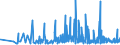 KN 35079090 /Exporte /Einheit = Preise (Euro/Tonne) /Partnerland: Aserbaidschan /Meldeland: Eur27_2020 /35079090:Enzyme und Zubereitete Enzyme, A.n.g. (Ausg. lab und Seine Konzentrate Sowie Lipoproteinlipase und Aspergillus-alkalin Protease)