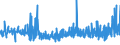 KN 35079090 /Exporte /Einheit = Preise (Euro/Tonne) /Partnerland: Kasachstan /Meldeland: Eur27_2020 /35079090:Enzyme und Zubereitete Enzyme, A.n.g. (Ausg. lab und Seine Konzentrate Sowie Lipoproteinlipase und Aspergillus-alkalin Protease)