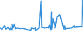 KN 35079090 /Exporte /Einheit = Preise (Euro/Tonne) /Partnerland: Turkmenistan /Meldeland: Eur27_2020 /35079090:Enzyme und Zubereitete Enzyme, A.n.g. (Ausg. lab und Seine Konzentrate Sowie Lipoproteinlipase und Aspergillus-alkalin Protease)