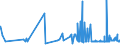 KN 35079090 /Exporte /Einheit = Preise (Euro/Tonne) /Partnerland: Tadschikistan /Meldeland: Eur27_2020 /35079090:Enzyme und Zubereitete Enzyme, A.n.g. (Ausg. lab und Seine Konzentrate Sowie Lipoproteinlipase und Aspergillus-alkalin Protease)