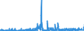 KN 35079090 /Exporte /Einheit = Preise (Euro/Tonne) /Partnerland: Slowenien /Meldeland: Eur27_2020 /35079090:Enzyme und Zubereitete Enzyme, A.n.g. (Ausg. lab und Seine Konzentrate Sowie Lipoproteinlipase und Aspergillus-alkalin Protease)