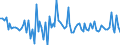 CN 35079090 /Exports /Unit = Prices (Euro/ton) /Partner: Serb.monten. /Reporter: Eur15 /35079090:Enzymes and Prepared Enzymes, N.e.s. (Excl. Rennet and Concentrates Thereof, Lipoprotein Lipase and Aspergillus Alkaline Protease)