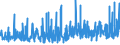 CN 35079090 /Exports /Unit = Prices (Euro/ton) /Partner: For.jrep.mac /Reporter: Eur27_2020 /35079090:Enzymes and Prepared Enzymes, N.e.s. (Excl. Rennet and Concentrates Thereof, Lipoprotein Lipase and Aspergillus Alkaline Protease)