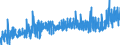 CN 35079090 /Exports /Unit = Prices (Euro/ton) /Partner: Morocco /Reporter: Eur27_2020 /35079090:Enzymes and Prepared Enzymes, N.e.s. (Excl. Rennet and Concentrates Thereof, Lipoprotein Lipase and Aspergillus Alkaline Protease)