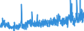 KN 35079090 /Exporte /Einheit = Preise (Euro/Tonne) /Partnerland: Tunesien /Meldeland: Eur27_2020 /35079090:Enzyme und Zubereitete Enzyme, A.n.g. (Ausg. lab und Seine Konzentrate Sowie Lipoproteinlipase und Aspergillus-alkalin Protease)