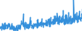 CN 35079090 /Exports /Unit = Prices (Euro/ton) /Partner: Egypt /Reporter: Eur27_2020 /35079090:Enzymes and Prepared Enzymes, N.e.s. (Excl. Rennet and Concentrates Thereof, Lipoprotein Lipase and Aspergillus Alkaline Protease)