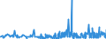 KN 35079090 /Exporte /Einheit = Preise (Euro/Tonne) /Partnerland: Mali /Meldeland: Eur27_2020 /35079090:Enzyme und Zubereitete Enzyme, A.n.g. (Ausg. lab und Seine Konzentrate Sowie Lipoproteinlipase und Aspergillus-alkalin Protease)